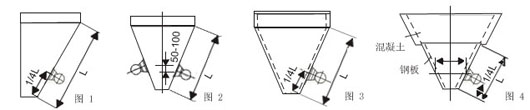 不同傾角和材質(zhì)的料倉的倉壁振動(dòng)器的安裝位置如圖所示。