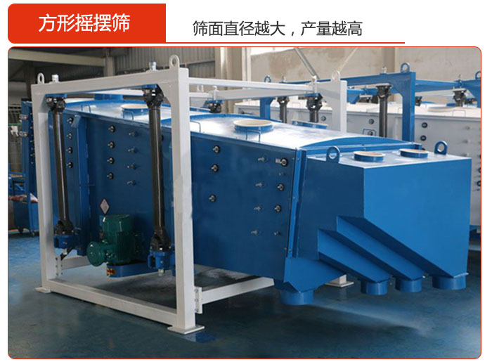 方形搖擺篩的篩面直徑越大，產(chǎn)量越高
