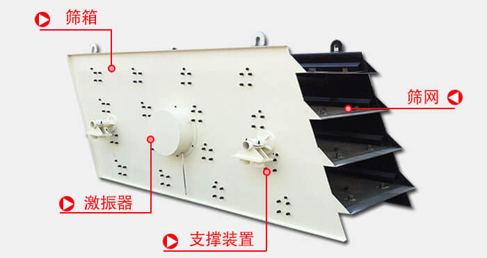 圓振動篩由偏心式激振器、篩箱、電動機、底座及支承裝置組成。