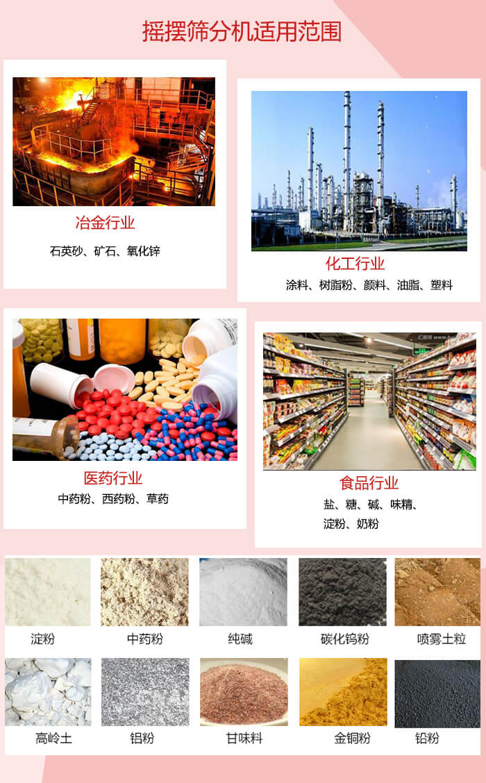 搖擺篩分機(jī)適用于：冶金化工，醫(yī)藥，食品等行業(yè)展示圖