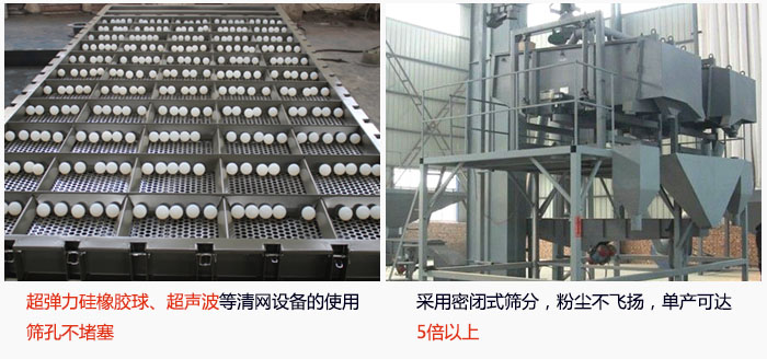 方形搖擺篩采用密閉式篩分，杜絕粉塵飛揚，且單產達到5倍以上；超彈力硅橡膠球、高頻率超聲波等清網設備的使用，不會造成篩孔堵塞，使產量提升。