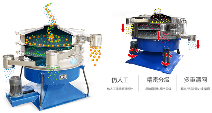 搖擺篩按照仿人工搖擺原理設(shè)計(jì);對(duì)易堵網(wǎng)原料精密分級(jí);超聲波、彈跳球和毛刷裝置實(shí)現(xiàn)多重清網(wǎng)