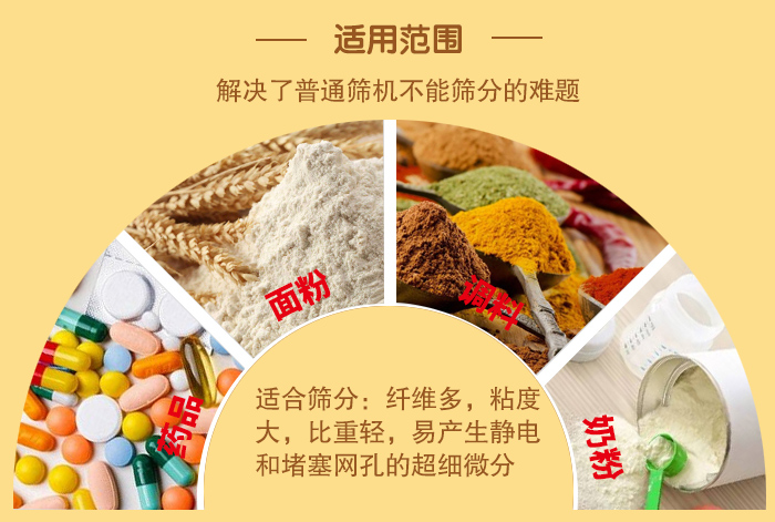 閘門式旋振篩適用物料：藥品，面粉，調(diào)料奶粉等物料的篩分