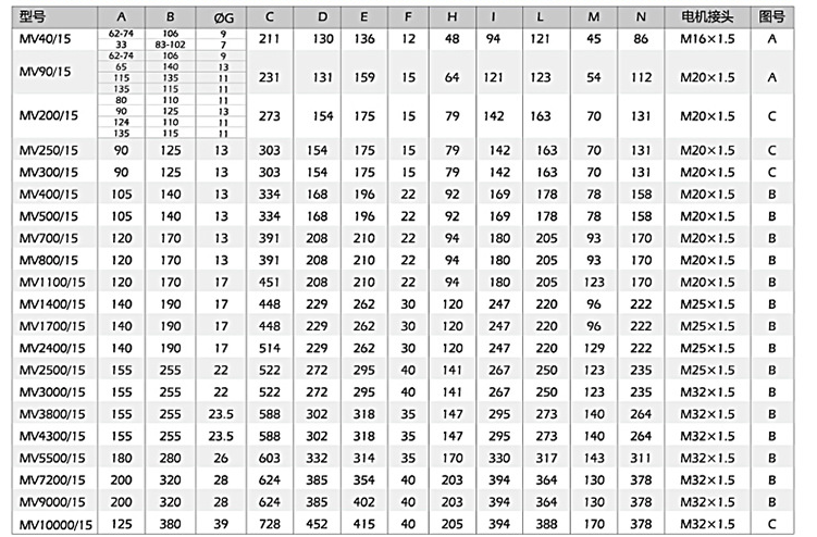 小型振動電機(jī)安裝尺寸，尺寸對應(yīng)表