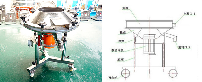 該設(shè)備主要采用高頻振動電機(jī)將其篩網(wǎng)與物料進(jìn)行高頻率低振幅的完成振動篩分目的。